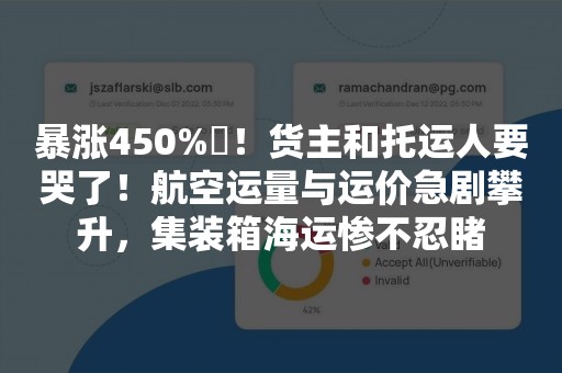 暴涨450%​！货主和托运人要哭了！航空运量与运价急剧攀升，集装箱海运惨不忍睹