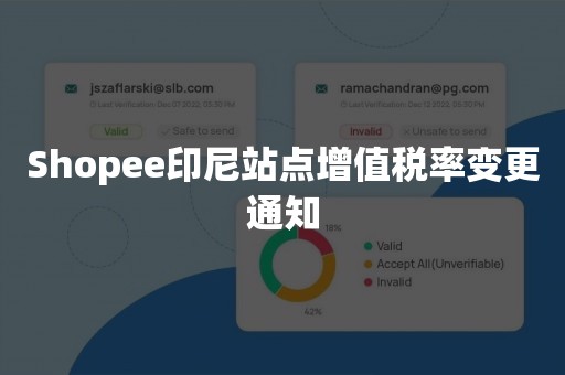 Shopee印尼站点增值税率变更通知