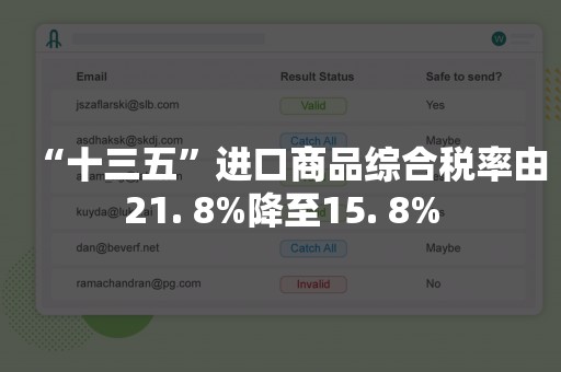 “十三五”进口商品综合税率由21. 8%降至15. 8%