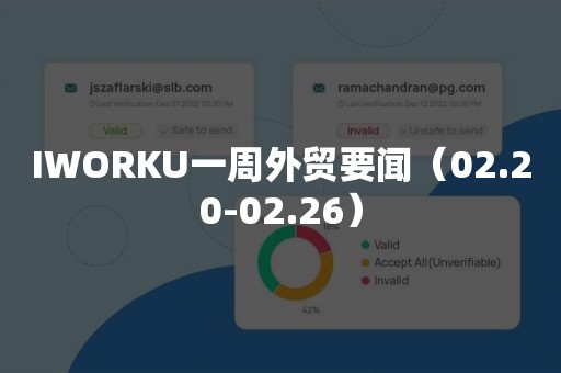 IWORKU一周外贸要闻（02.20-02.26）