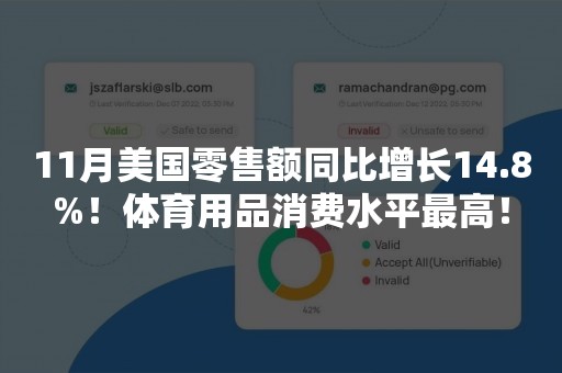 11月美国零售额同比增长14.8%！体育用品消费水平最高！