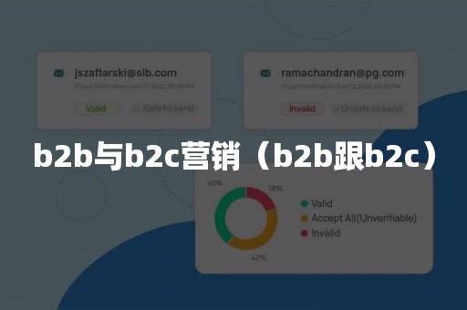 b2b与b2c营销（b2b跟b2c）