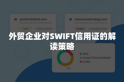 外贸企业对SWIFT信用证的解读策略