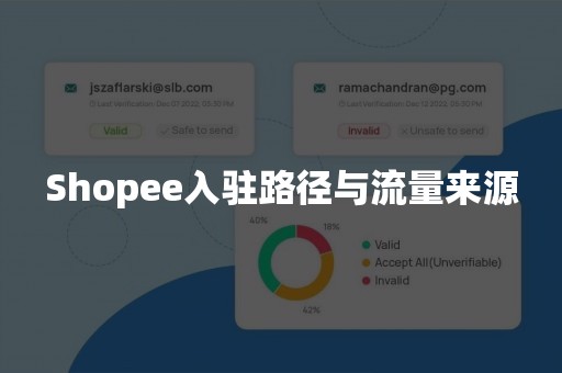 Shopee入驻路径与流量来源