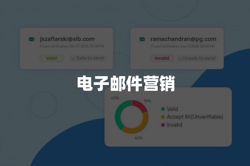 电子邮件营销