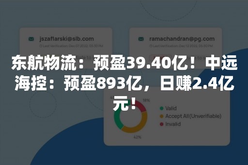 东航物流：预盈39.40亿！中远海控：预盈893亿，日赚2.4亿元！