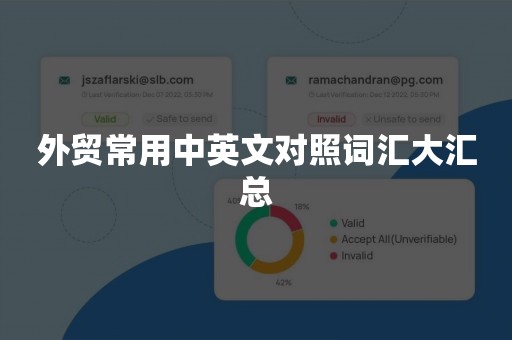 外贸常用中英文对照词汇大汇总