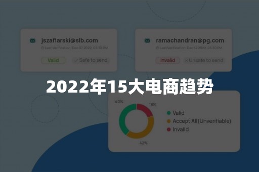 2022年15大电商趋势