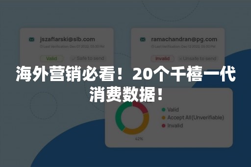 海外营销必看！20个千禧一代消费数据！