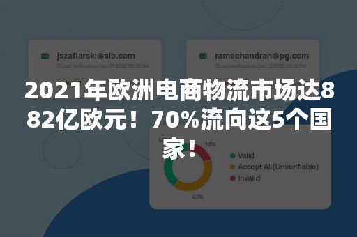 2021年欧洲电商物流市场达882亿欧元！70%流向这5个国家！