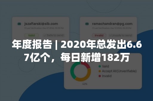 年度报告 | 2020年总发出6.67亿个，每日新增182万