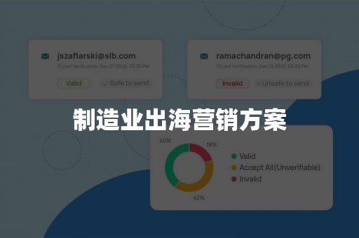 制造业出海营销方案