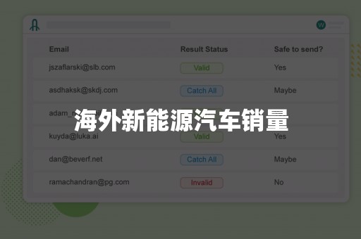 海外新能源汽车销量