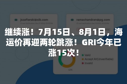 继续涨！7月15日、8月1日，海运价再迎两轮跳涨！GRI今年已涨15次！