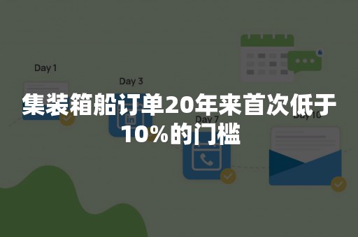 集装箱船订单20年来首次低于10%的门槛