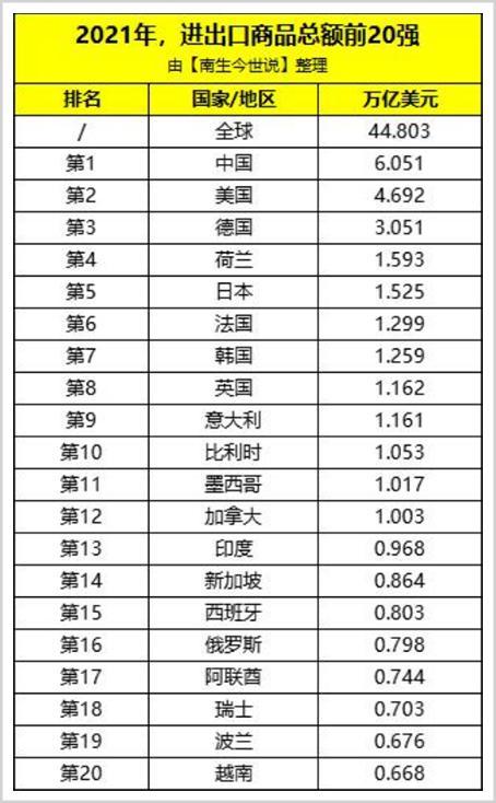 中国企业出海:世界工厂到世界资源整合者,制造业出海抢占先机