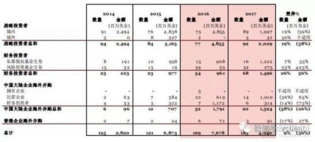 普华永道：医疗器械行业海外并购增长59%至11亿美元，医疗器械海外并购案例