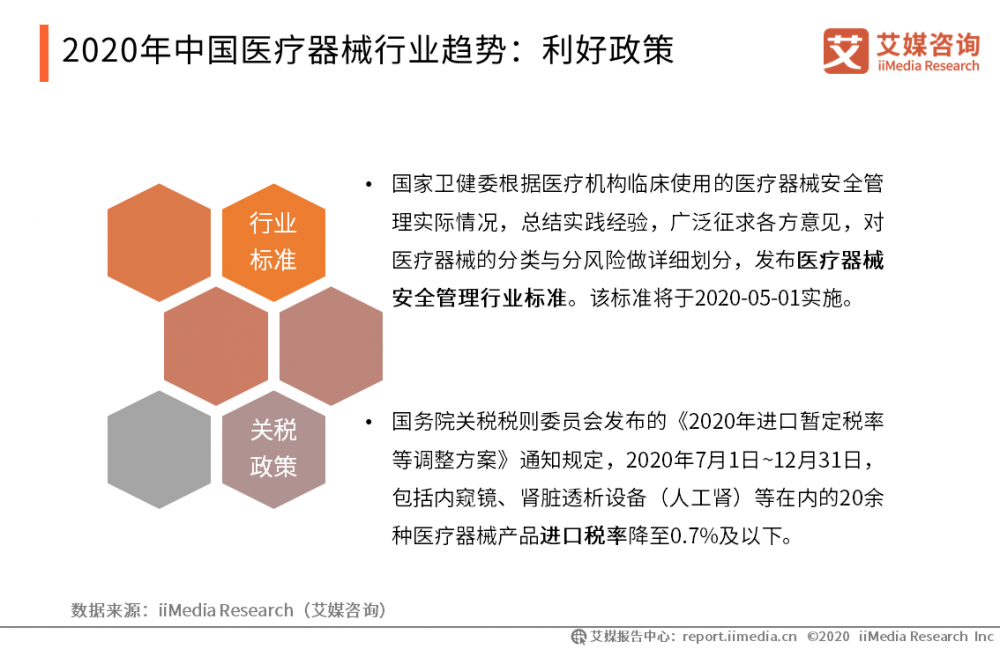 2020年中国医疗器械行业趋势：利好政策