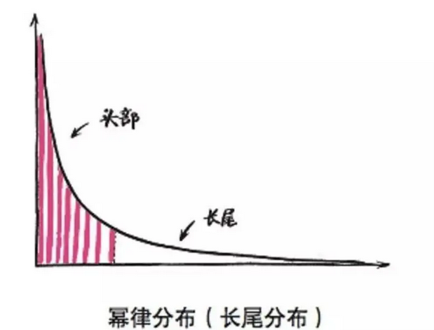 八大招教你了解海外客户信誉与实力！各位外贸大佬的公司是怎么评定客户等级？